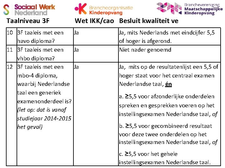 Taalniveau 3 F Wet IKK/cao Besluit kwaliteit ve 10 3 F taaleis met een