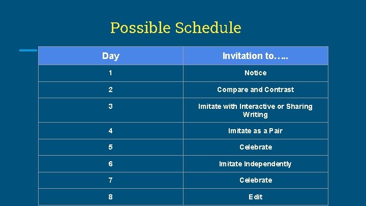 Possible Schedule Day Invitation to…. . 1 Notice 2 Compare and Contrast 3 Imitate