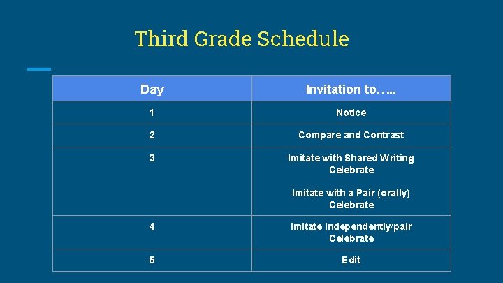 Third Grade Schedule Day Invitation to…. . 1 Notice 2 Compare and Contrast 3