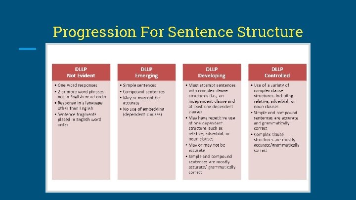 Progression For Sentence Structure 