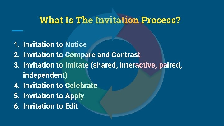 What Is The Invitation Process? 1. Invitation to Notice 2. Invitation to Compare and