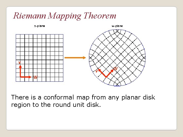 Riemann Mapping Theorem v v W W There is a conformal map from any