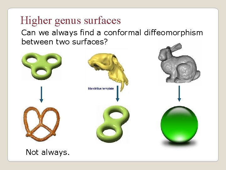 Higher genus surfaces Can we always find a conformal diffeomorphism between two surfaces? Not