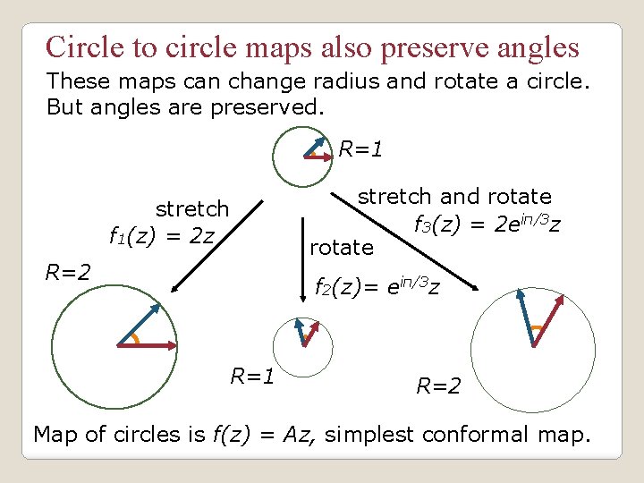 Circle to circle maps also preserve angles These maps can change radius and rotate