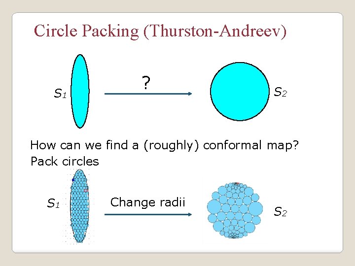 Circle Packing (Thurston-Andreev) S 1 ? S 2 How can we find a (roughly)