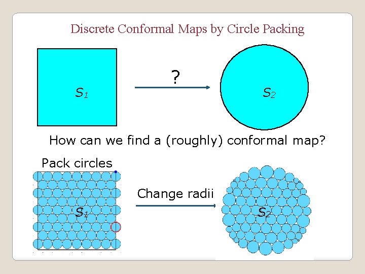 Discrete Conformal Maps by Circle Packing S 1 ? S 2 How can we