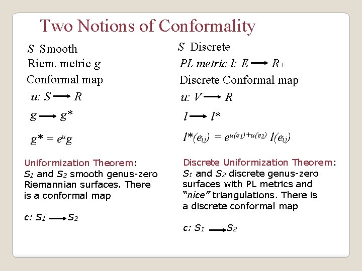 Two Notions of Conformality S Smooth Riem. metric g Conformal map u: S R