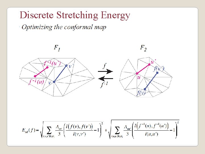 Discrete Stretching Energy 