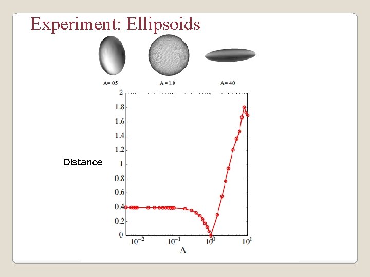 Experiment: Ellipsoids Distance 