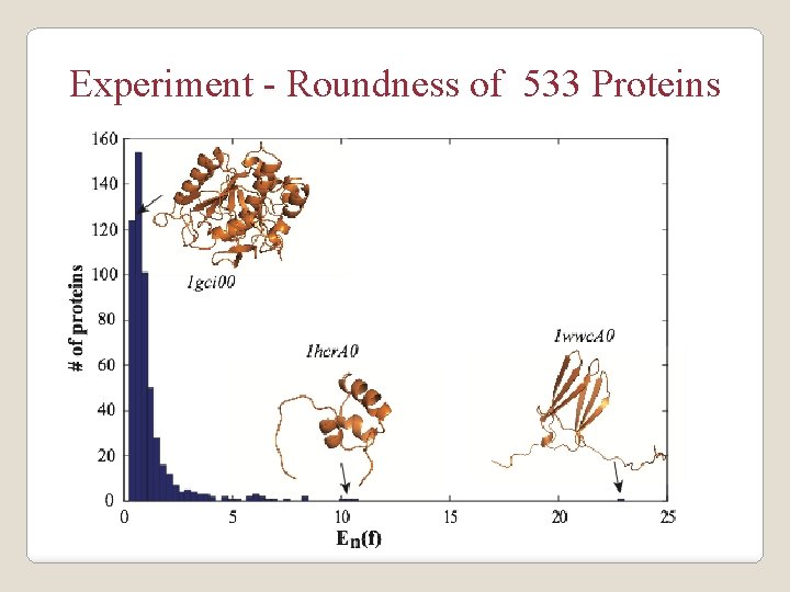 Experiment - Roundness of 533 Proteins 