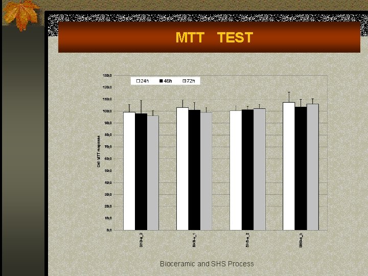MTT TEST Bioceramic and SHS Process 