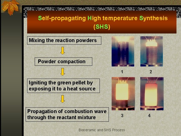 Self-propagating High temperature Synthesis (SHS) Mixing the reaction powders Powder compaction 1 2 Igniting