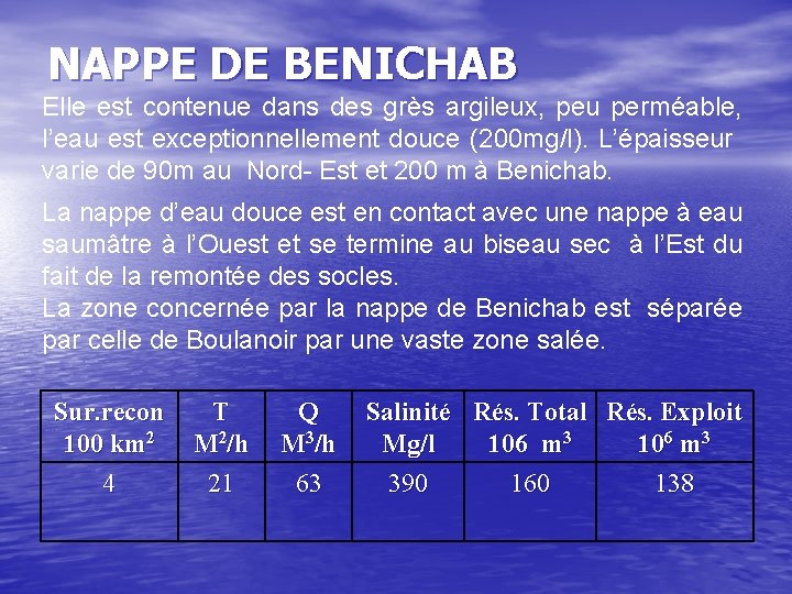 NAPPE DE BENICHAB Elle est contenue dans des grès argileux, peu perméable, l’eau est