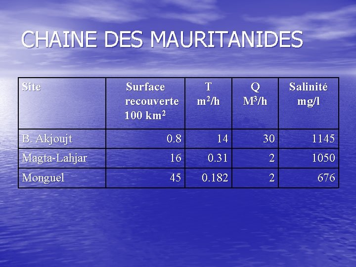 CHAINE DES MAURITANIDES Site Surface recouverte 100 km 2 T m 2/h Q M