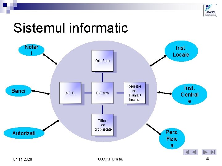 Sistemul informatic Notar i Inst. Locale Orto. Foto Banci Autorizati 04. 11. 2020 e-C.