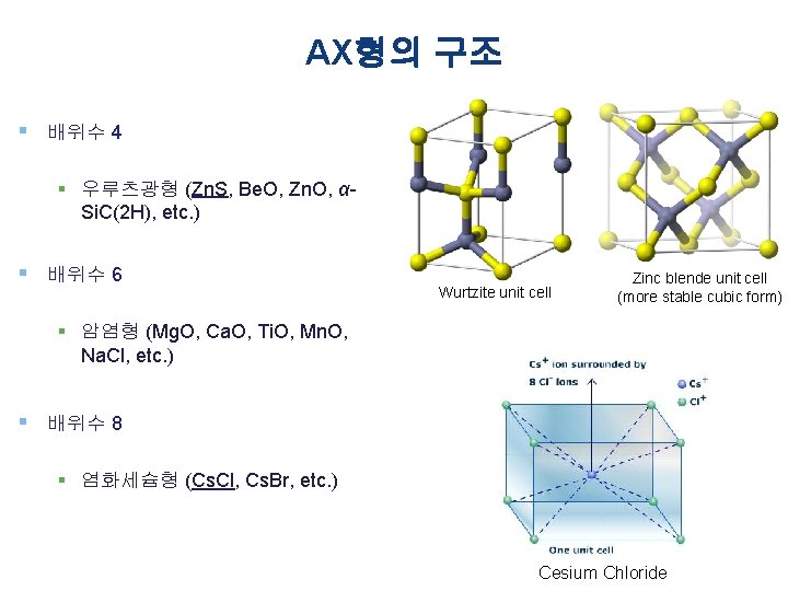 AX형의 구조 § 배위수 4 § 우루츠광형 (Zn. S, Be. O, Zn. O, αSi.