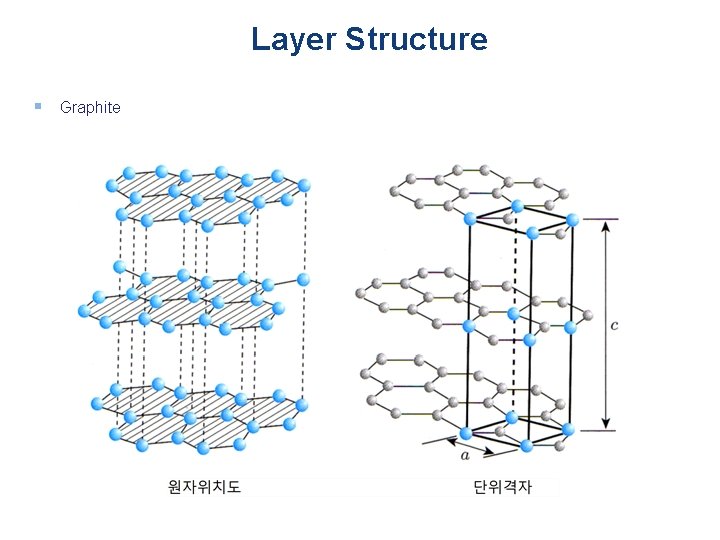 Layer Structure § Graphite 