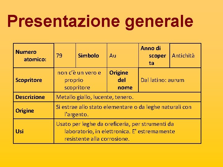 Presentazione generale Au Anno di scoper Antichità ta Origine del nome Dal latino: aurum