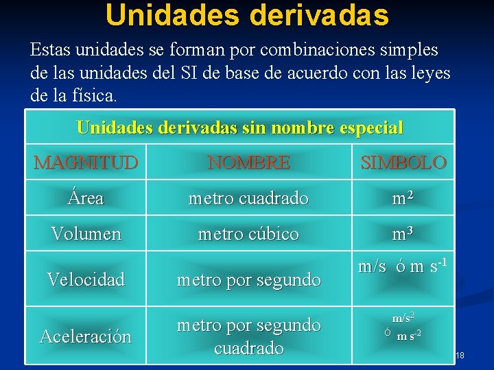 Unidades derivadas Estas unidades se forman por combinaciones simples de las unidades del SI