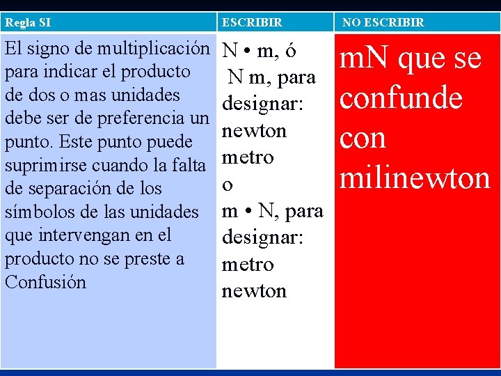 Regla SI ESCRIBIR NO ESCRIBIR El signo de multiplicación para indicar el producto de