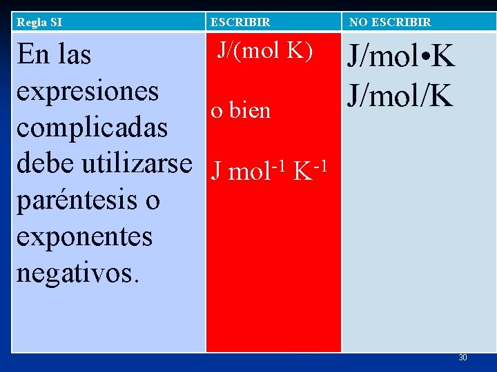 Regla SI ESCRIBIR NO ESCRIBIR J/(mol K) J/mol • K En las expresiones J/mol/K