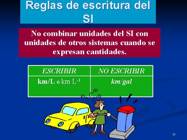 Reglas de escritura del SI No combinar unidades del SI con unidades de otros