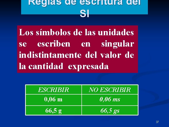 Reglas de escritura del SI Los símbolos de las unidades se escriben en singular