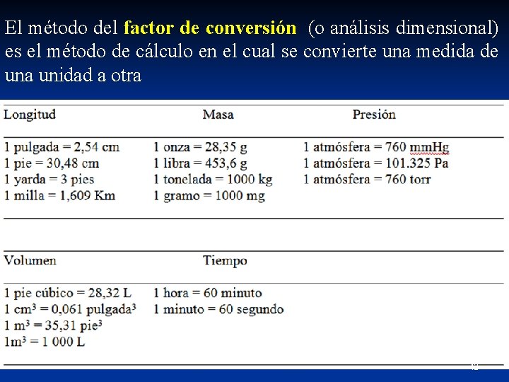 El método del factor de conversión (o análisis dimensional) es el método de cálculo