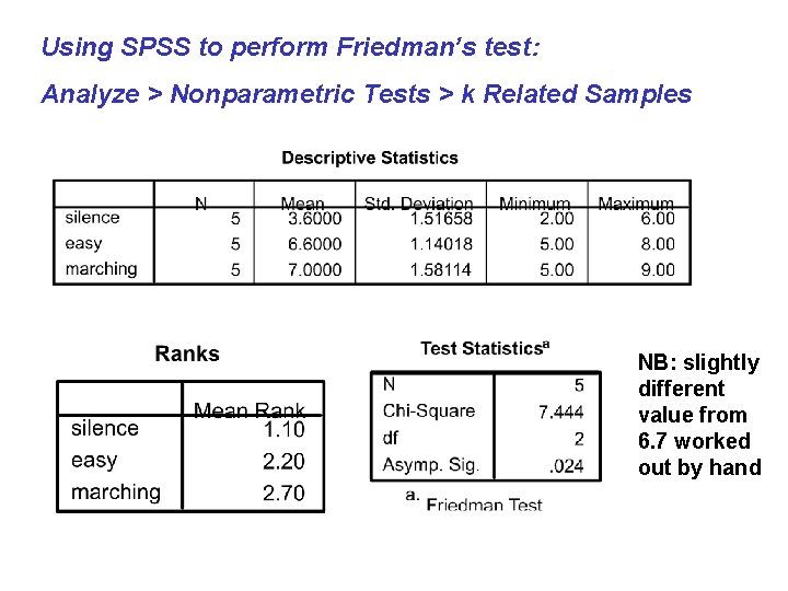 Using SPSS to perform Friedman’s test: Analyze > Nonparametric Tests > k Related Samples