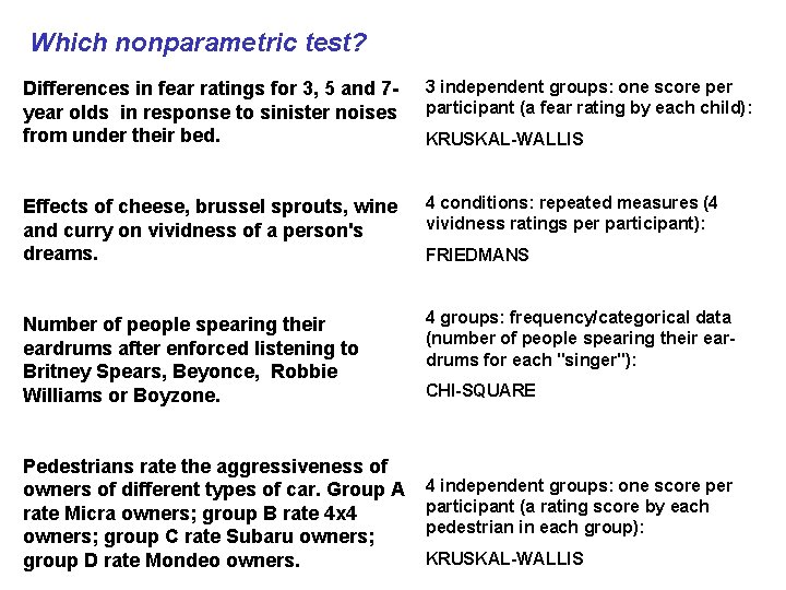 Which nonparametric test? Differences in fear ratings for 3, 5 and 7 year olds