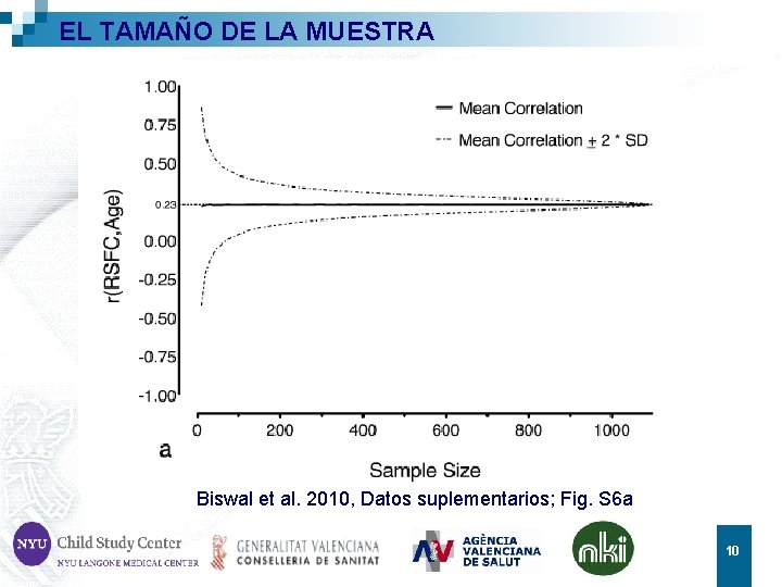 EL TAMAÑO DE LA MUESTRA Biswal et al. 2010, Datos suplementarios; Fig. S 6