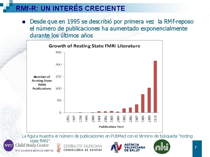 RMf-R: UN INTERÉS CRECIENTE n Desde que en 1995 se describió por primera vez