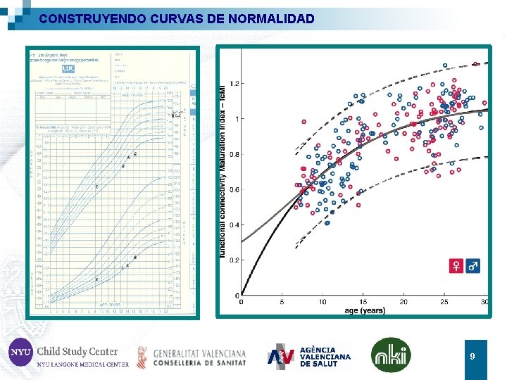 CONSTRUYENDO CURVAS DE NORMALIDAD 9 9 