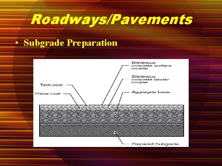 Roadways/Pavements ▪ Subgrade Preparation 