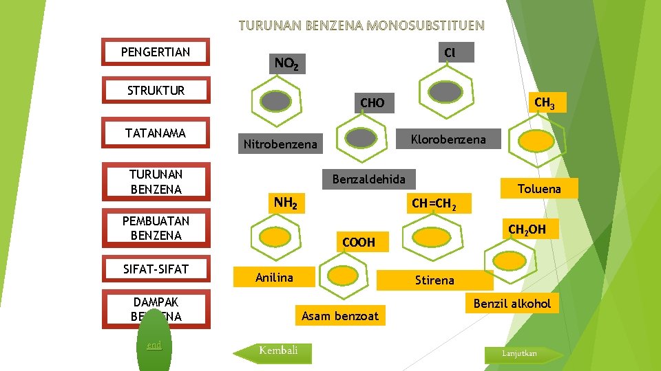 TURUNAN BENZENA MONOSUBSTITUEN PENGERTIAN Cl NO 2 STRUKTUR TATANAMA TURUNAN BENZENA Benzaldehida NH 2