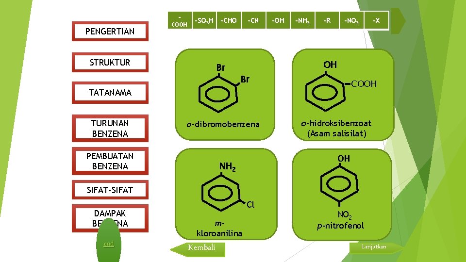 - PENGERTIAN COOH -SO 3 H STRUKTUR -CHO Br -CN -OH -NH 2 -R