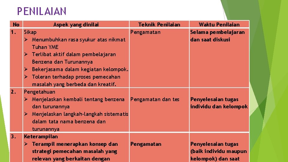 PENILAIAN No Aspek yang dinilai 1. Sikap Menumbuhkan rasa syukur atas nikmat Tuhan YME