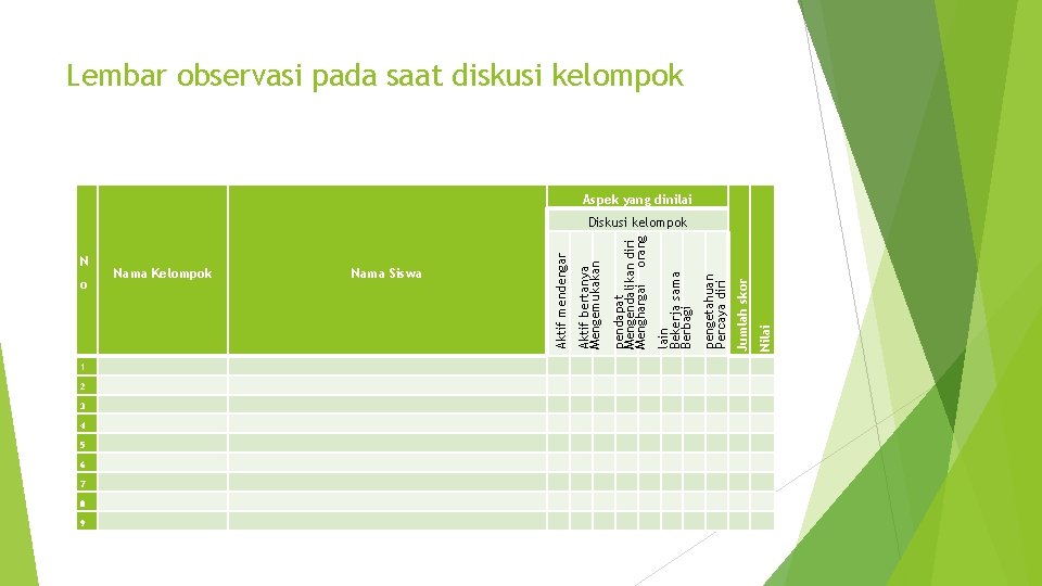 Lembar observasi pada saat diskusi kelompok Aspek yang dinilai 2 3 4 5 6