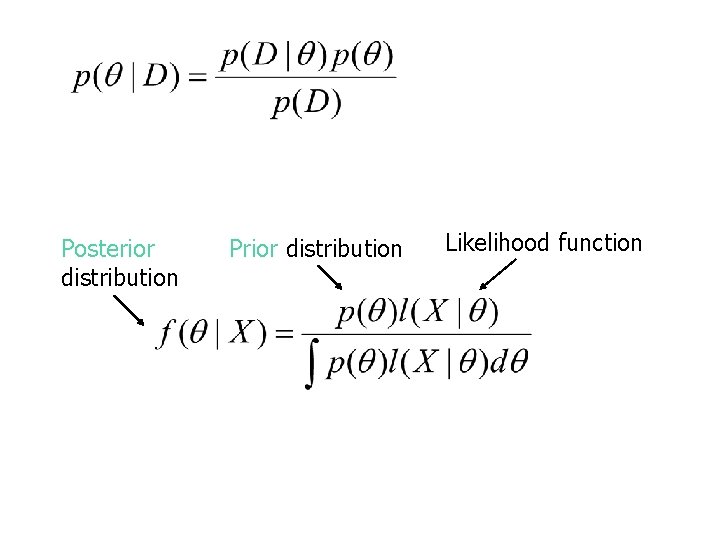 Posterior distribution Prior distribution Likelihood function 