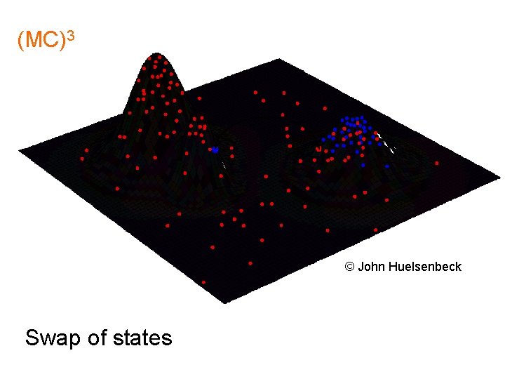 (MC)3 © John Huelsenbeck Swap of states 