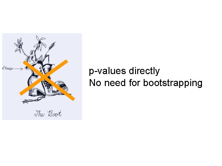 p-values directly No need for bootstrapping 