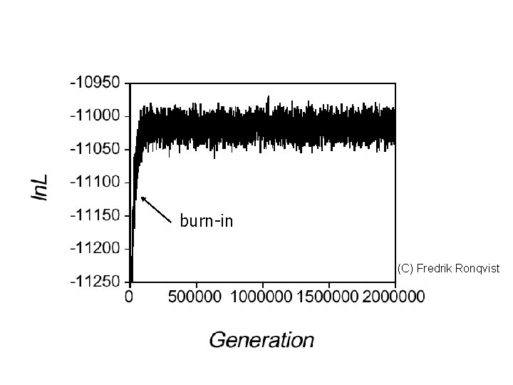 burn-in (C) Fredrik Ronqvist 