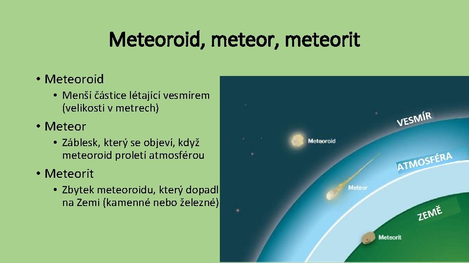 Meteoroid, meteorit • Meteoroid • Menší částice létající vesmírem (velikosti v metrech) • Meteor