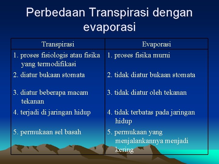 Perbedaan Transpirasi dengan evaporasi Transpirasi Evaporasi 1. proses fisiologis atau fisika 1. proses fisika
