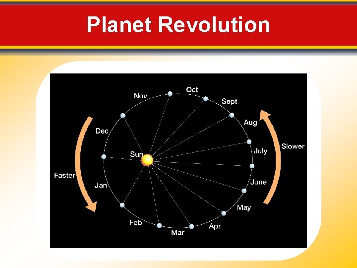 Planet Revolution 