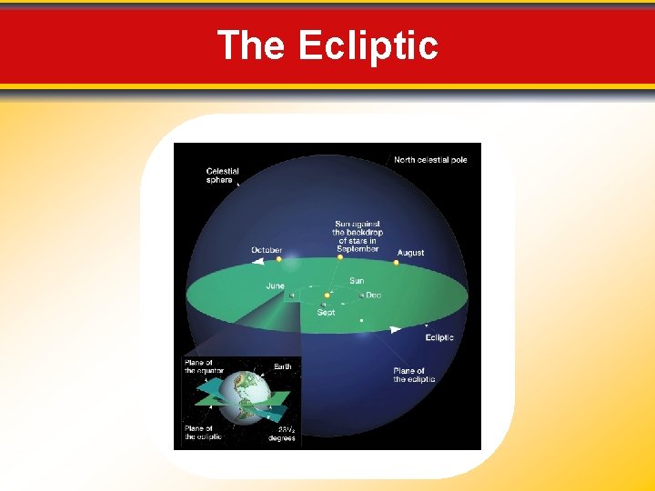 The Ecliptic 