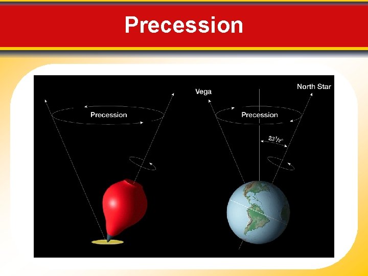 Precession 