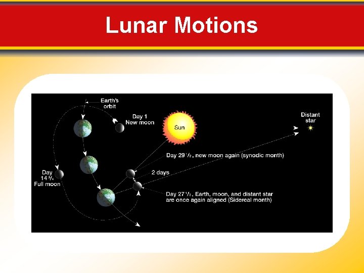 Lunar Motions 