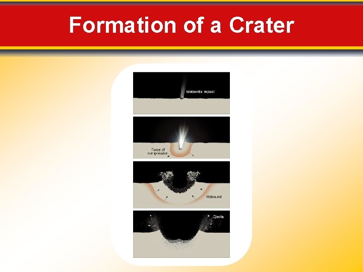 Formation of a Crater 