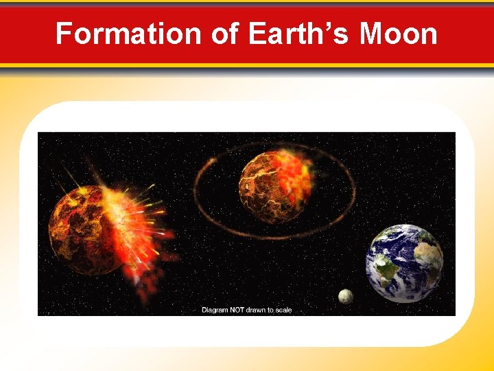 Formation of Earth’s Moon 